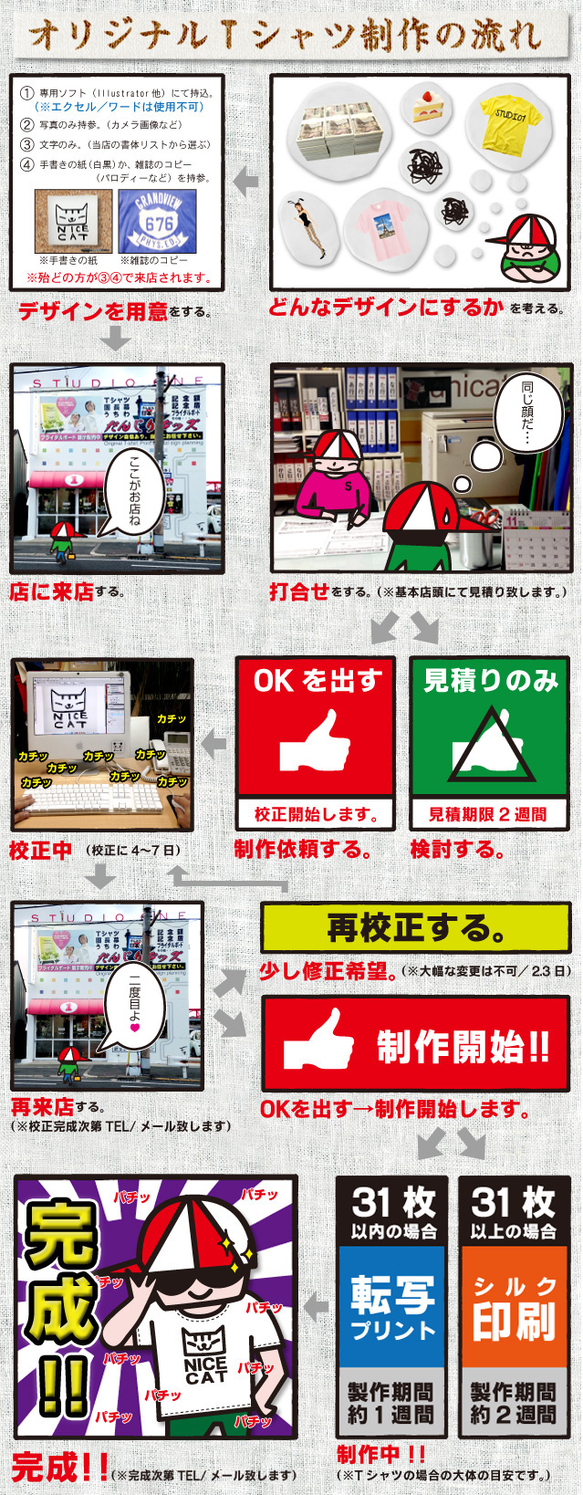 Tシャツ制作の流れ