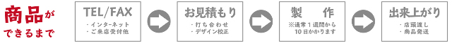 フローチャート